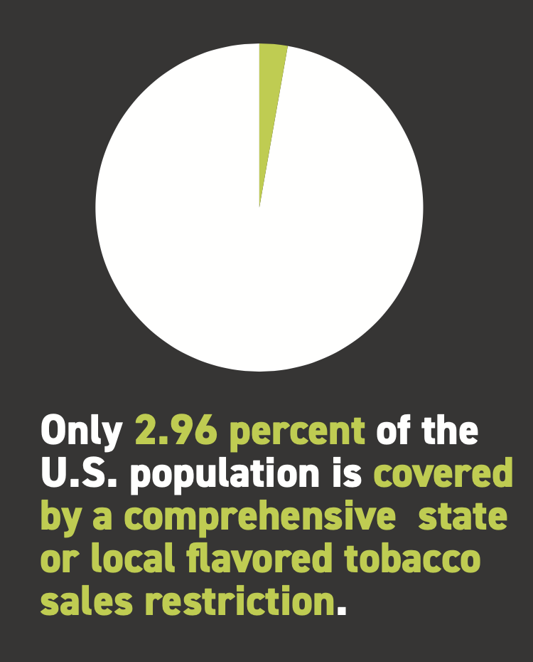 Only 2.96 percent of the U.S. population is covered by a comprehensive state or local flavored tobacco policy.