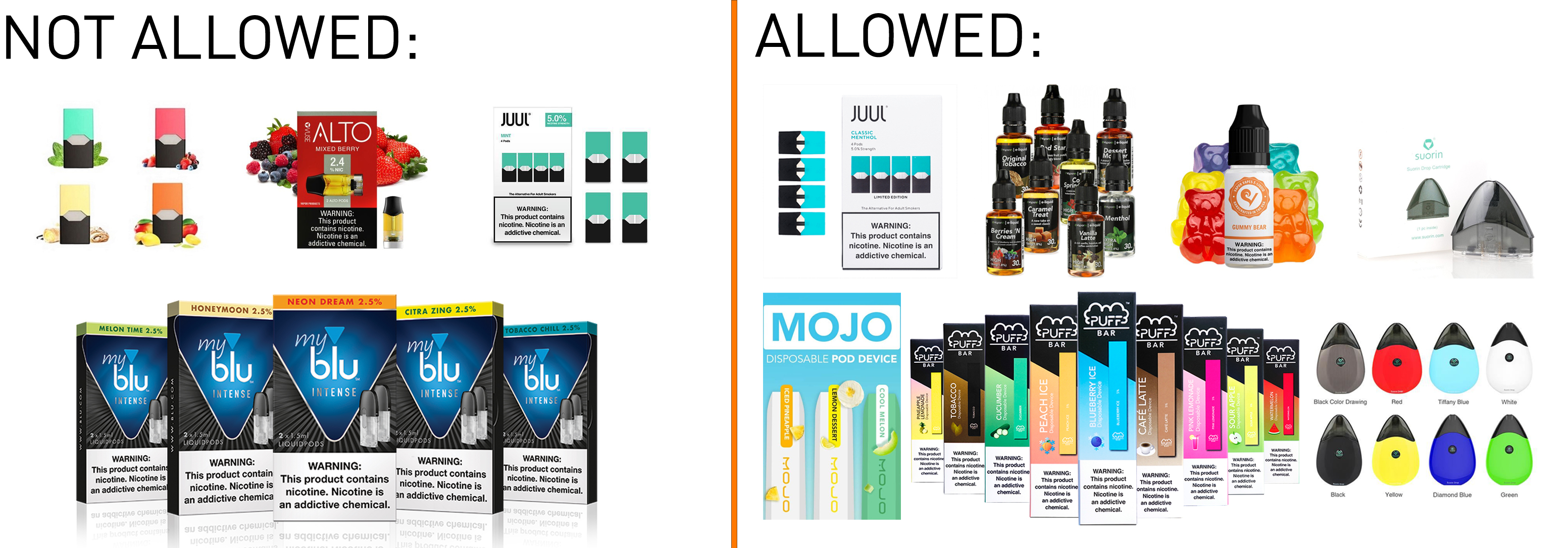 Not allowed products including Blu, Alto, and JUUL mint and fruit flavors as well as allowed products like puff bar, menthol JUUL, Suorin, and refillable vape juices