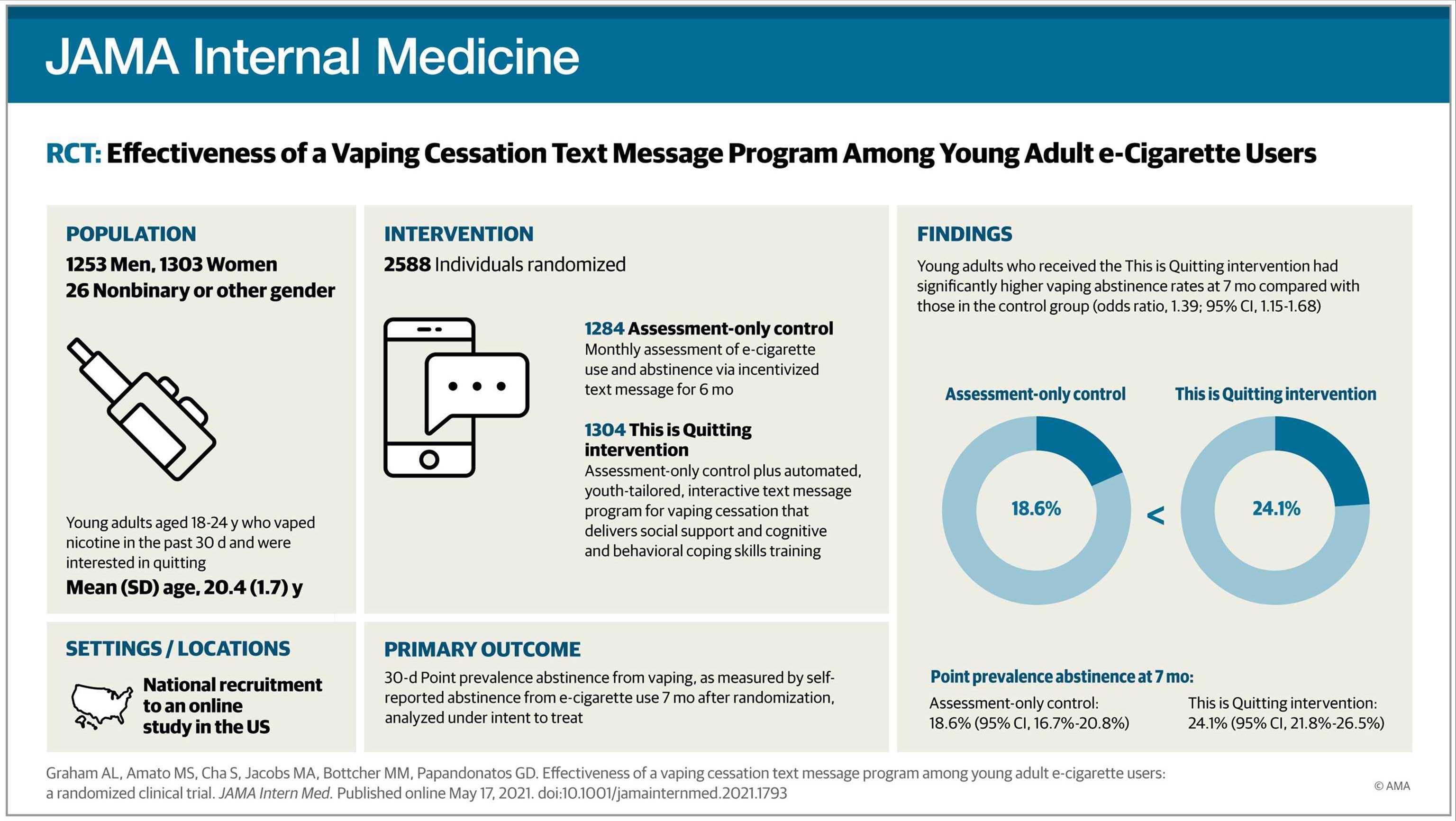 Infographic from JAMA study