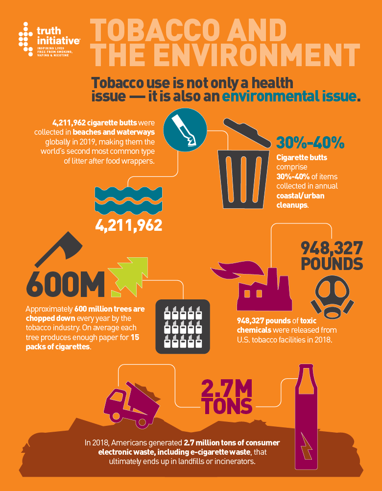 Tobacco And The Environment