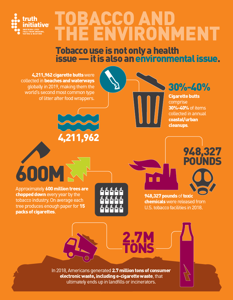 Tobacco and the environment