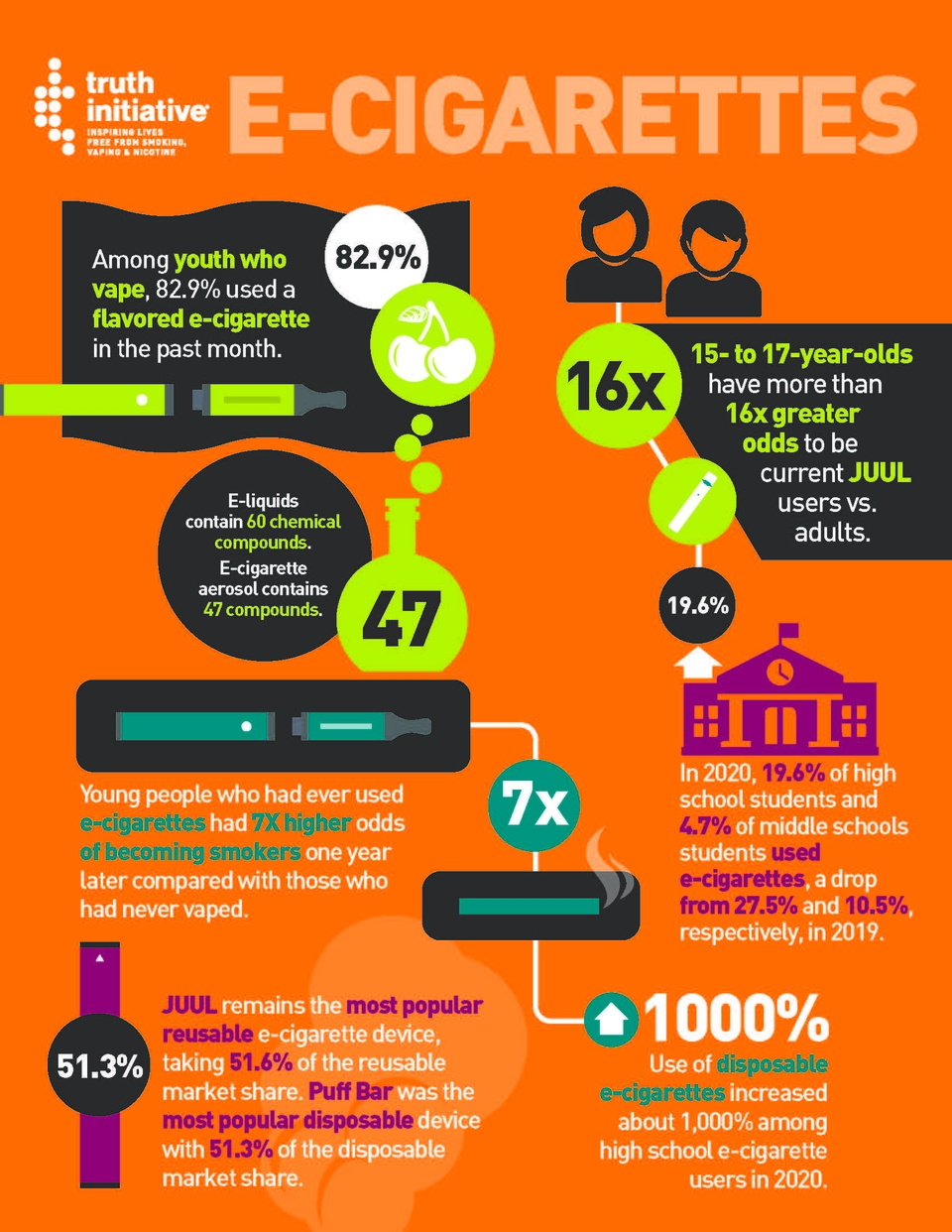 E-cigarette infographic May 2021