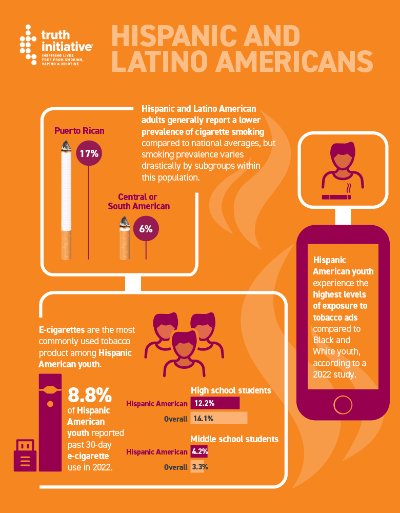 Tobacco use among Hispanic and Latino Americans