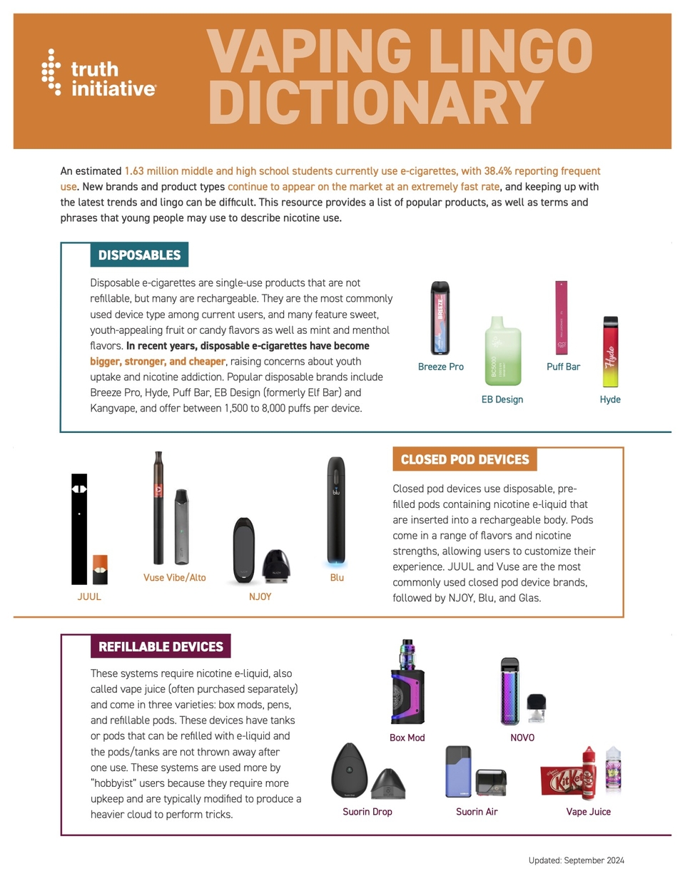 Vaping lingo cover image