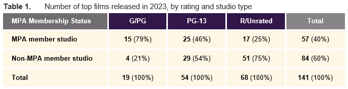 MPA Membership Status Table