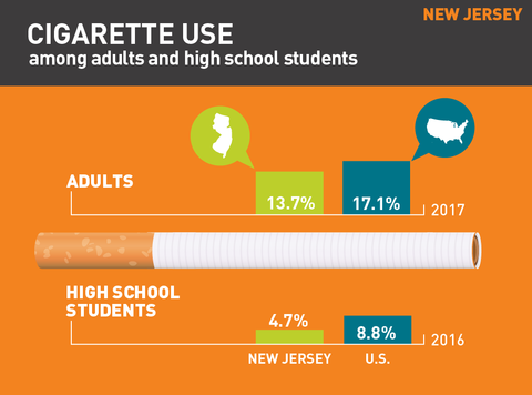Cigarette use in New Jersey graphic