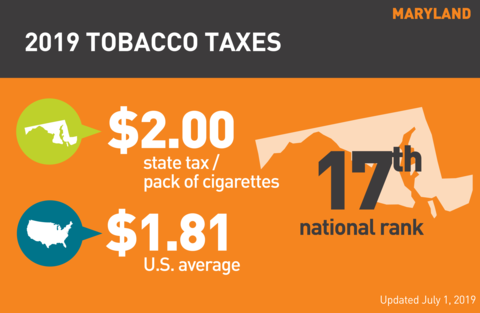 Cigarette tobacco tax in Maryland graph