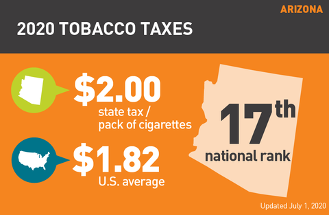 Tobacco Tax Arizona graph