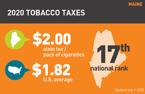 Maine cigarette tax 2020 graph