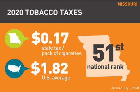 Missouri tobacco tax 2020 graph
