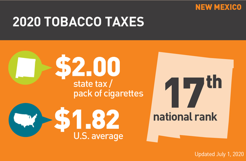 New Mexico cigarette tax 2020 graph