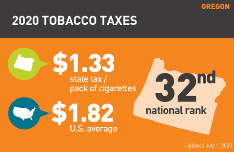 Oregon cigarette tax 2020 graph