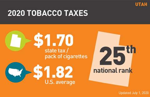 Utah cigarette tax 2020 graph