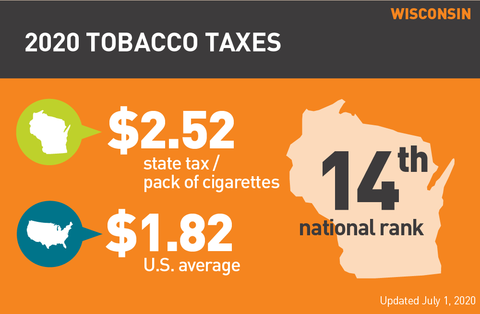 Wisconsin cigarette tax 2020 graph
