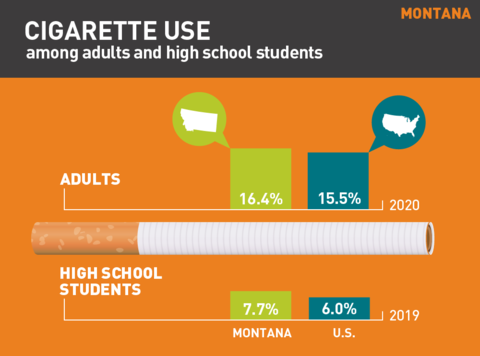 2021 Cigarette use in Montana