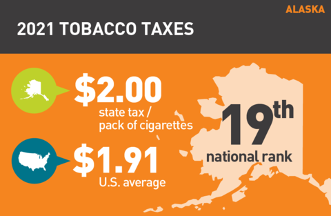 2021 Cigarette tax in Alaska 