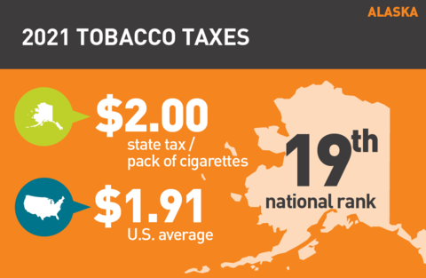 2021 Cigarette tax in Alaska