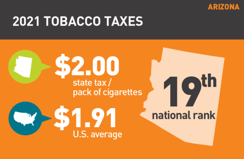 2021 Cigarette tax in Arizona