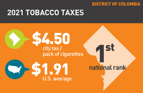 2021 Cigarette tax in Washington DC