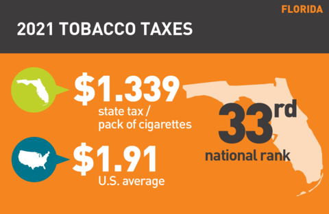 2021 Cigarette tax in Florida