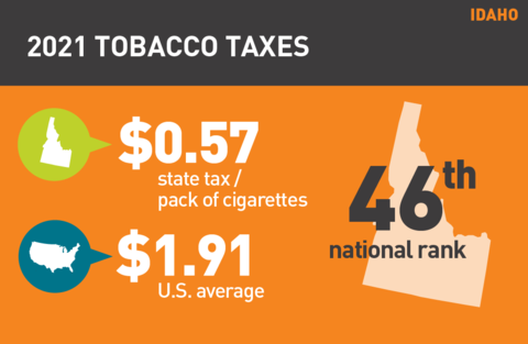 2021 Cigarette tax in Idaho