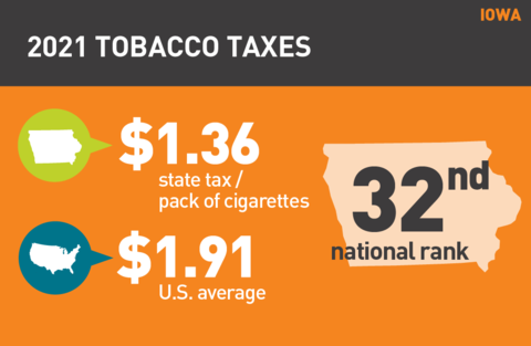 2021 Cigarette tax in Iowa