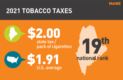 2021 Cigarette tax in Maine