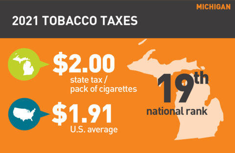 2021 Cigarette tax in Michigan