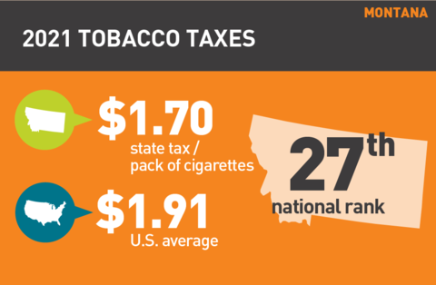 2021 Cigarette tax in Montana