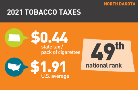2021 Cigarette tax in North Dakota