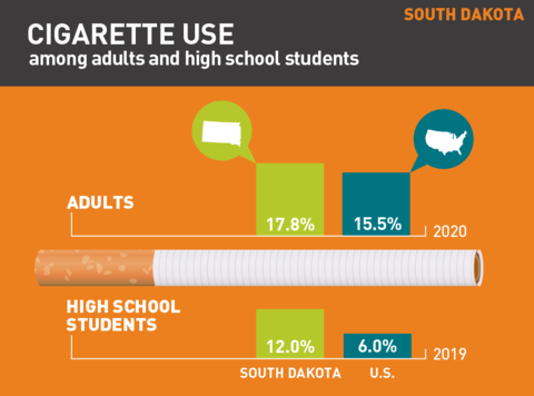 2021 Cigarette use in South Dakota