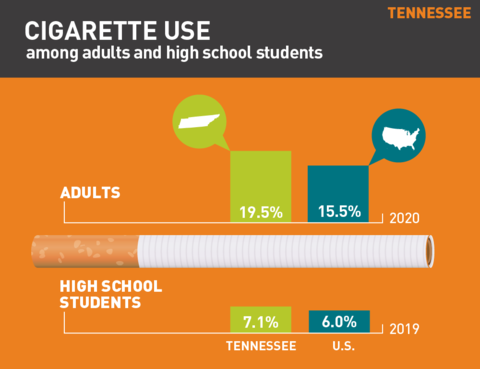 2021 Cigarette use in Tennessee