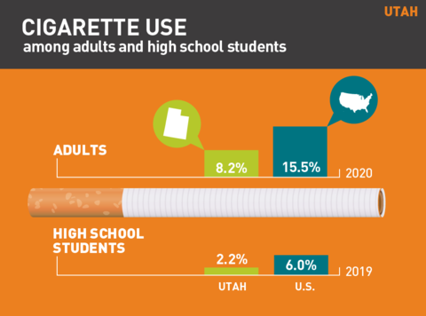 2021 Cigarette use in Utah