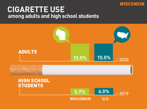 2021 Cigarette use in Wisconsin