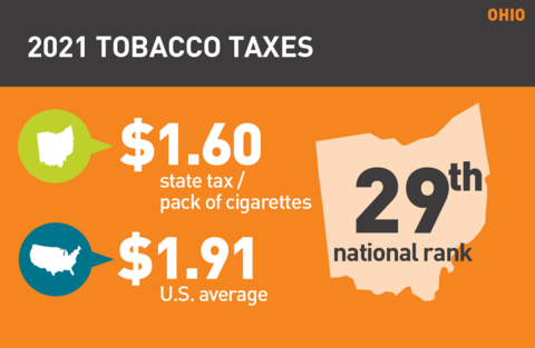 2021 Cigarette tax in Ohio