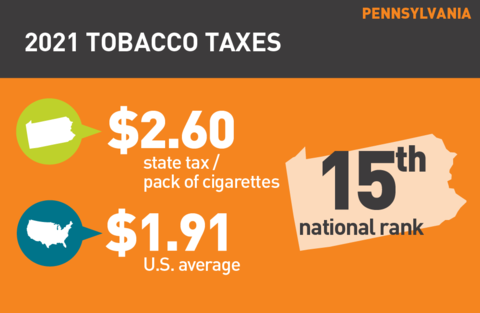 2021 Cigarette tax in Pennsylvania