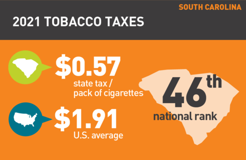 2021 Cigarette tax in South Carolina