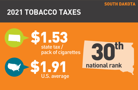 2021 Cigarette tax in South Dakota