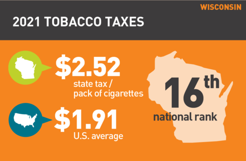 2021 Cigarette tax in Wisconsin