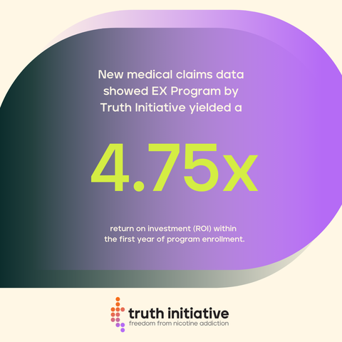 EX Program by Truth Initiative yielded a 4.75x return on investment