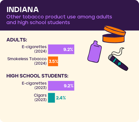 Other tobacco use Indiana 2026