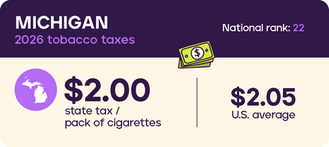 Tobacco taxes in Michigan 2026