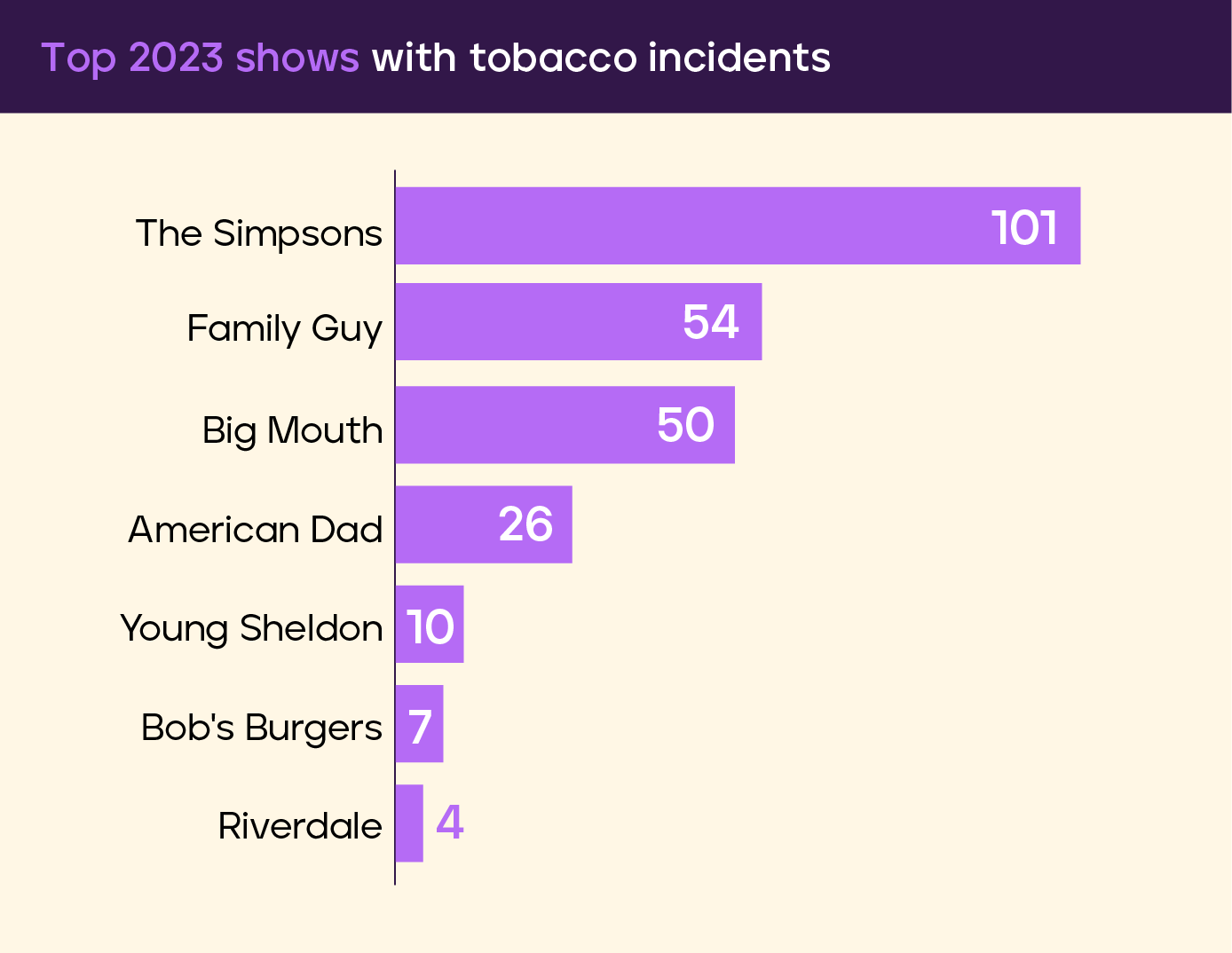 Top 2023 shows with tobacco incidents