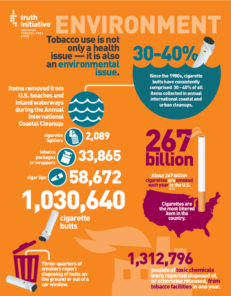 Environment: Tobacco use is not only a health issue - it is also an environmental issue