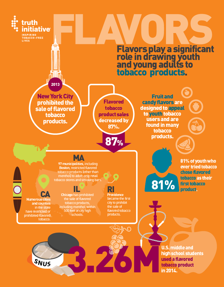 Flavors play a significant role in drawing youth and young adults to tobacco products