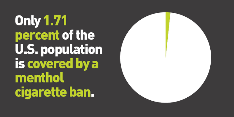 Only 1.71 percent of the US population is covered by a menthol cigarette ban