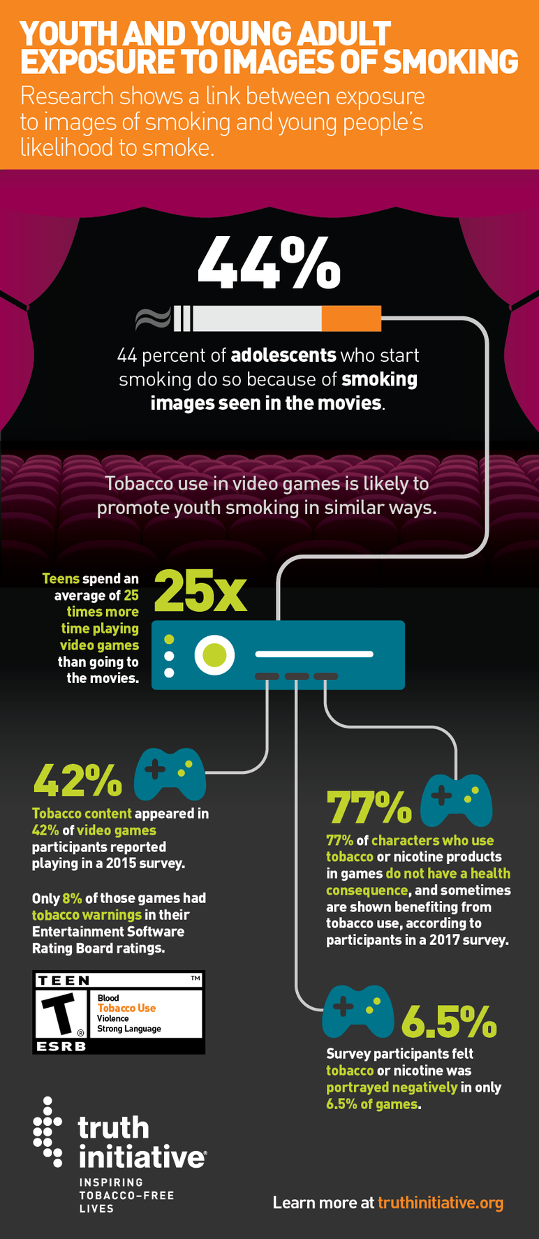 played: youth and young adult exposure to images of smoking