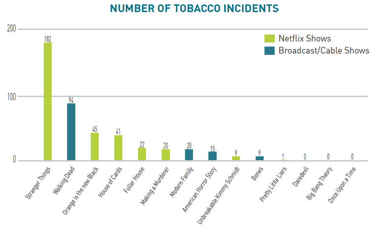 Number of tobacco incidents