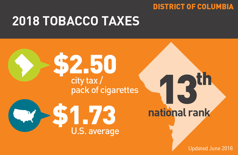 District of Columbia 2018 tobacco taxes