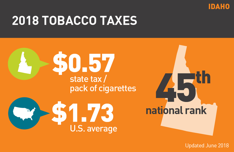 Idaho 2018 tobacco taxes